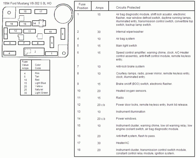 2003 Mustang Fuse Diagram - 2007 Mustang Gt Interior Fuse Box Diagram