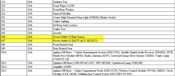 Fuse Panel 2008 Dodge Caliber Fuse Box Diagram - How Much?