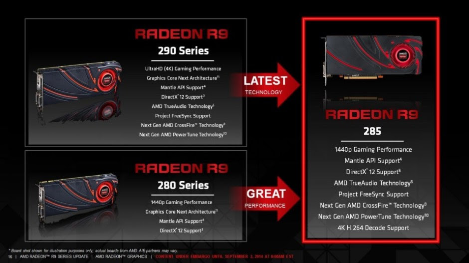 kelebihan-amd-radeon-r9-285-tonga