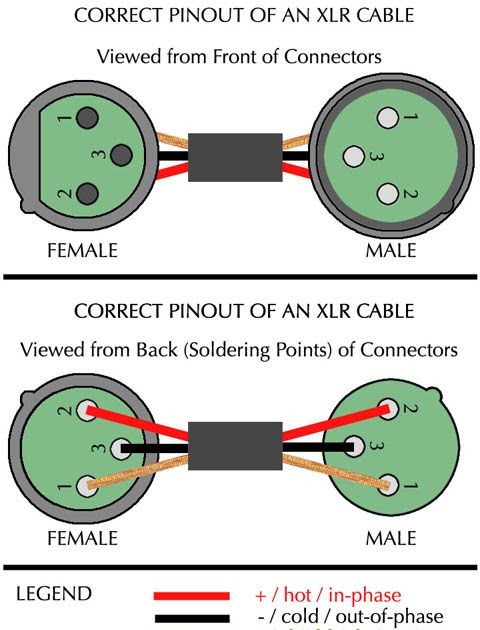 1/4 Plug Wiring Diagram - GRAMWIR
