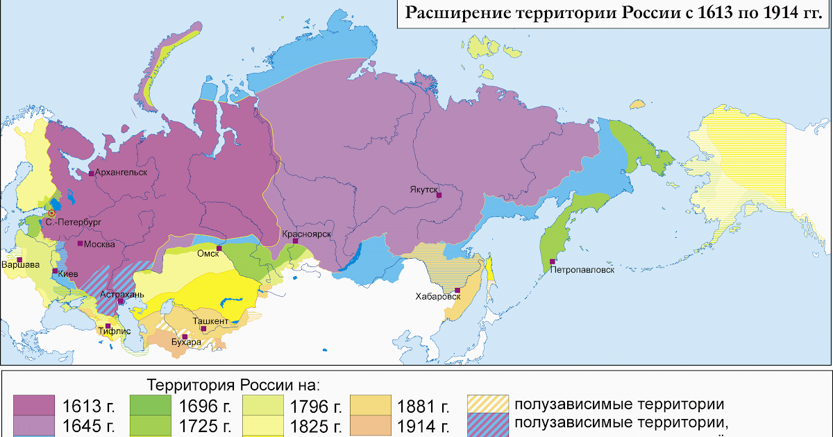 Russische Geschichte Um 1900