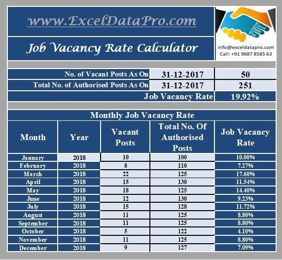 Salary Calculator By Job Title Calcult
