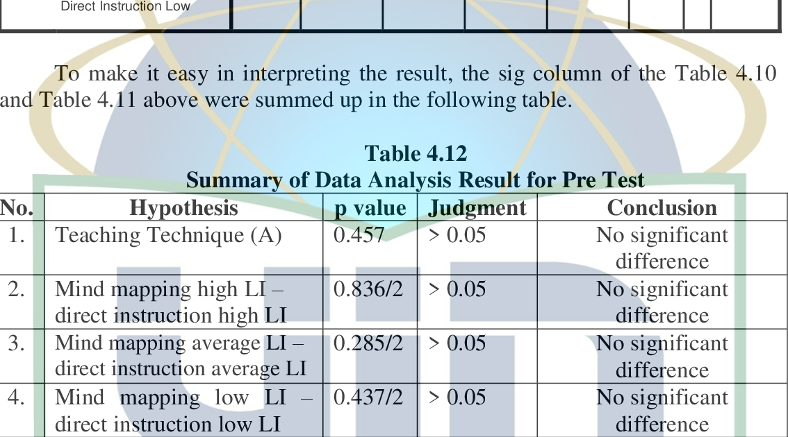 10 Latihan Soal Tentang Analytical Text - Kumpulan Jawaban