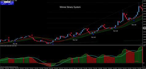 Best free indicator for binary options