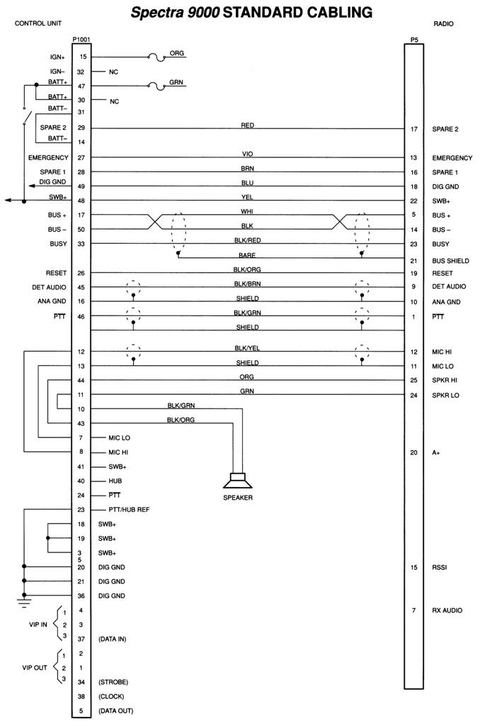 Motorola Astro Spectra Wiring Diagram - Wiring Diagram Schemas