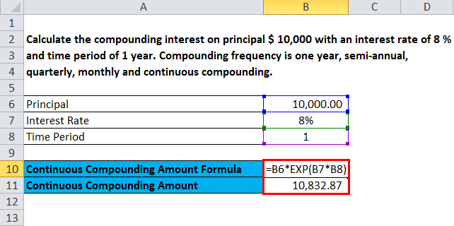 Forex compound sheet
