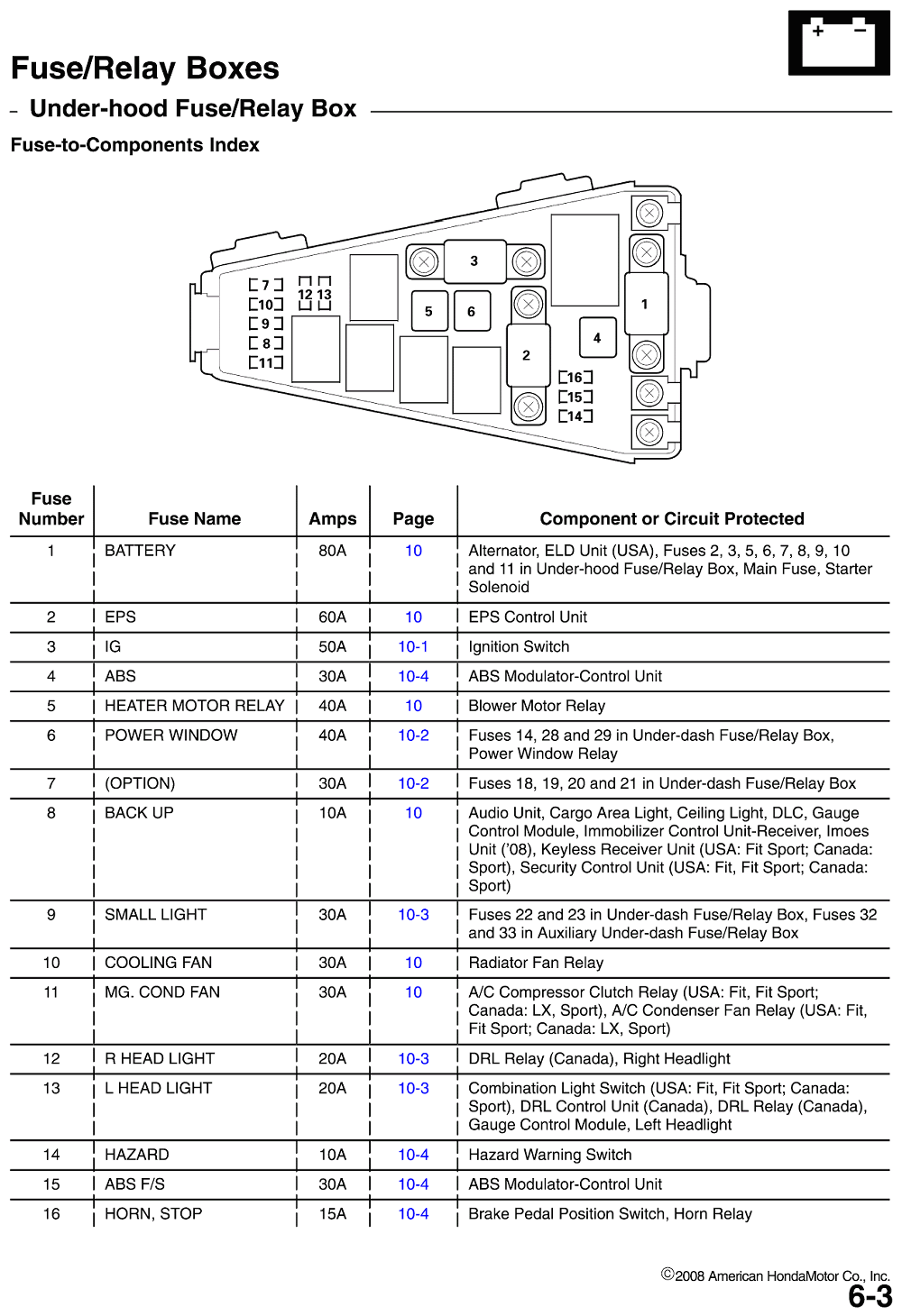 Wiring Diagram Honda Odyssey Relay