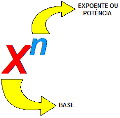 Resultado de imagem para potenciaçao