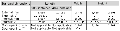 This Is Shipping Container Internal Dimensions 20 Foot Hm