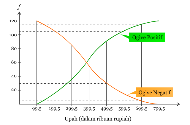 Ogive Statistika