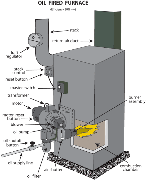 Home Heating Oil Prices Long Island Ny donttripdesigns