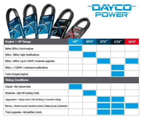 dayco-cross-reference-chart