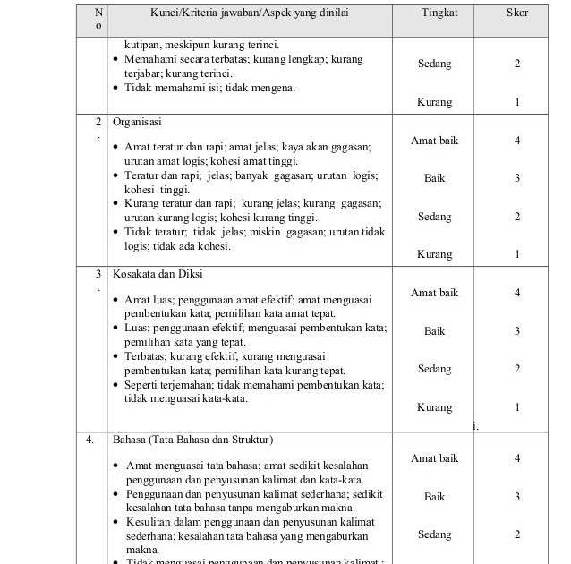 ☀ 31 kunci jawaban lks b inggris kelas xi semester 1 pics