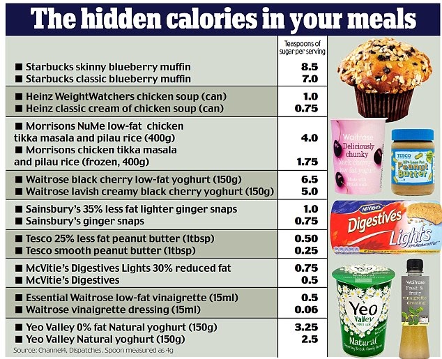 List Of Low Fat Foods Uk Tiara Transformation Review