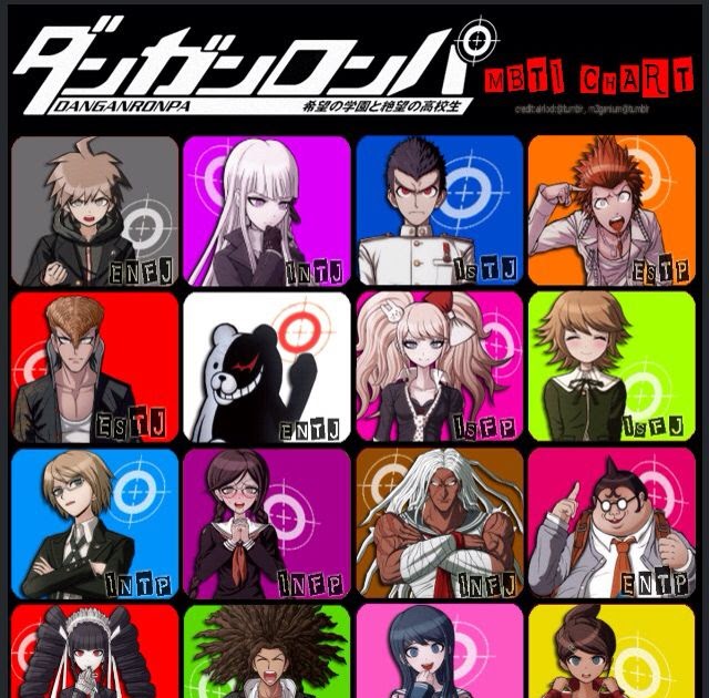 Anime Character Database Personality