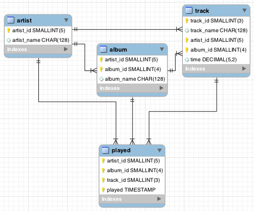 Er диаграмма sql server management studio