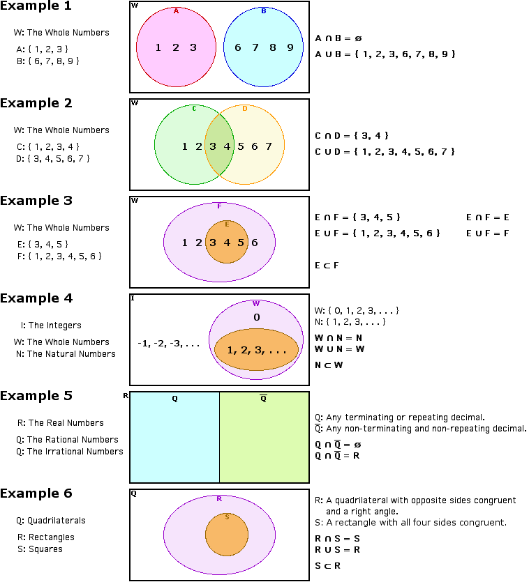 flowchart-wiring-and-diagram-venn-diagram-sets-examples