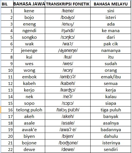 Bahasa Jawa Ke Bahasa Melayu - englshgem