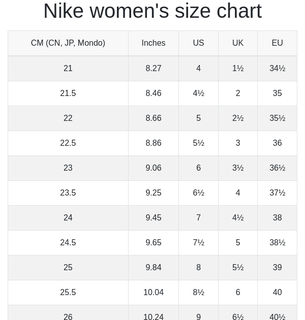 View 13 Nike Shoe Size Chart Inches - Fusacos
