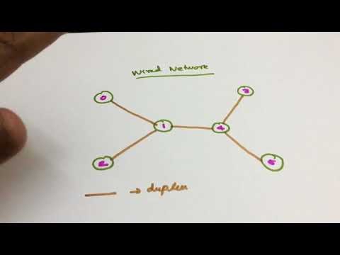 Wired Networks Design - Lecture 3