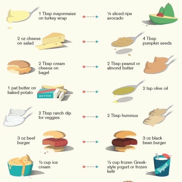 Diet To Lose Belly Fat Gain Muscle - DIETOSA