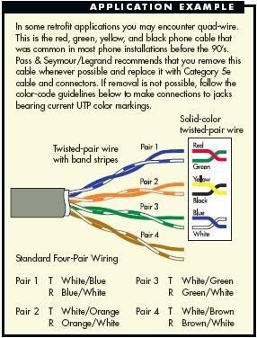 54 Cat6 Phone Jack Wiring Diagram - Wiring Diagram Harness