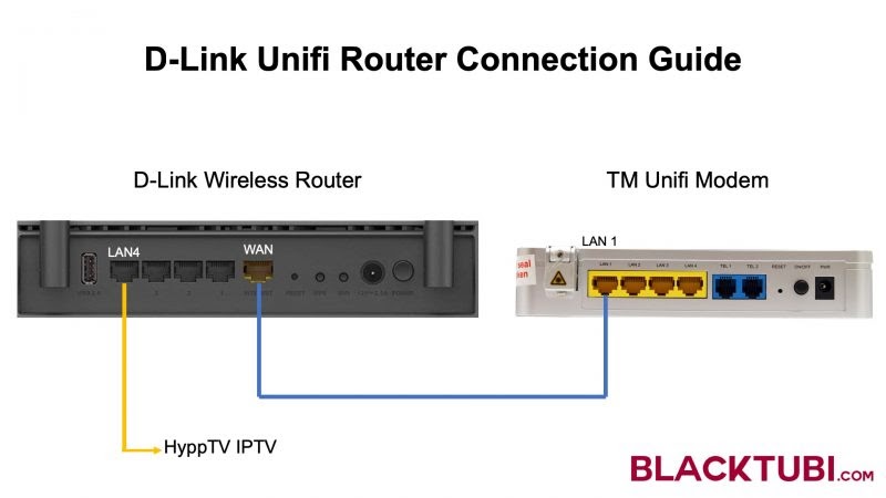 How To Change Tm Unifi Wifi Password - TM UNIFI Innacomm RGX4400 Router