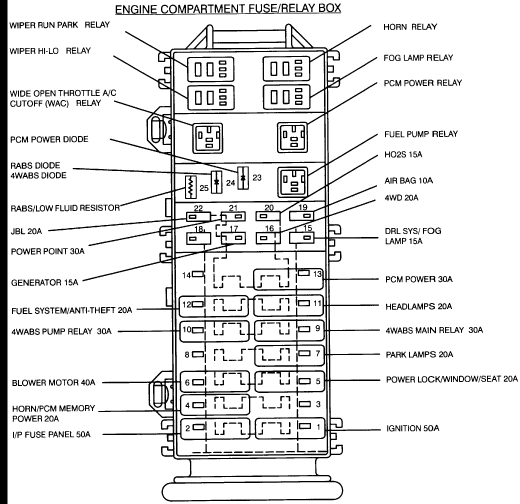 2000 Ford Ranger Fuse Box