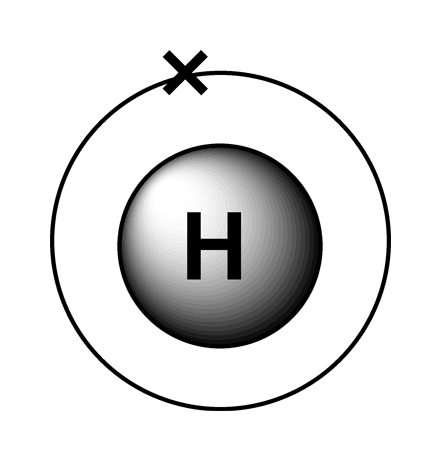 Номер элемента водород. Электронная конфигурация водорода. Гелий электронная конфигурация. Электрона в кулонах.