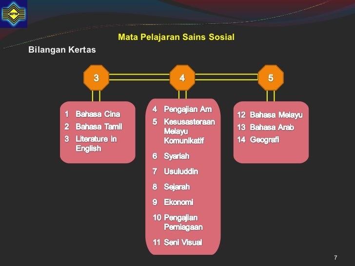 Kertas Soalan Geografi Stpm Penggal 1 - Kecemasan m