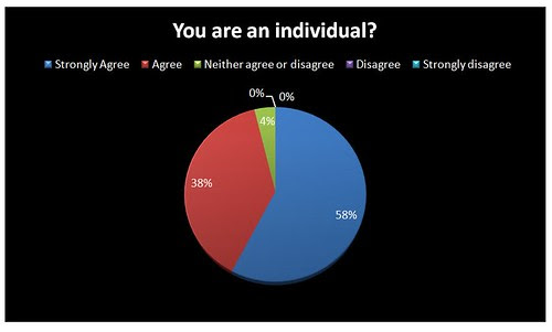 You are an individual?