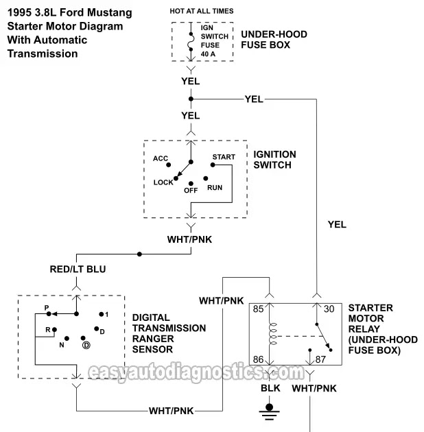 94 Ford Mustang Starter Wiring Diagram - kreativestempelwelt