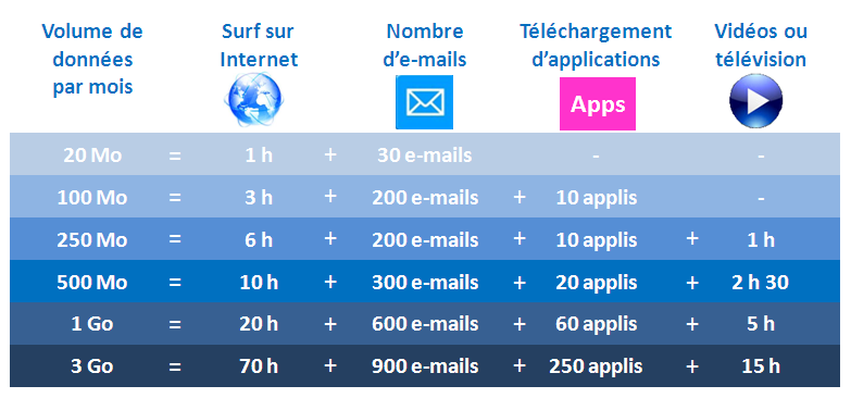 combien-de-mega-dans-un-giga