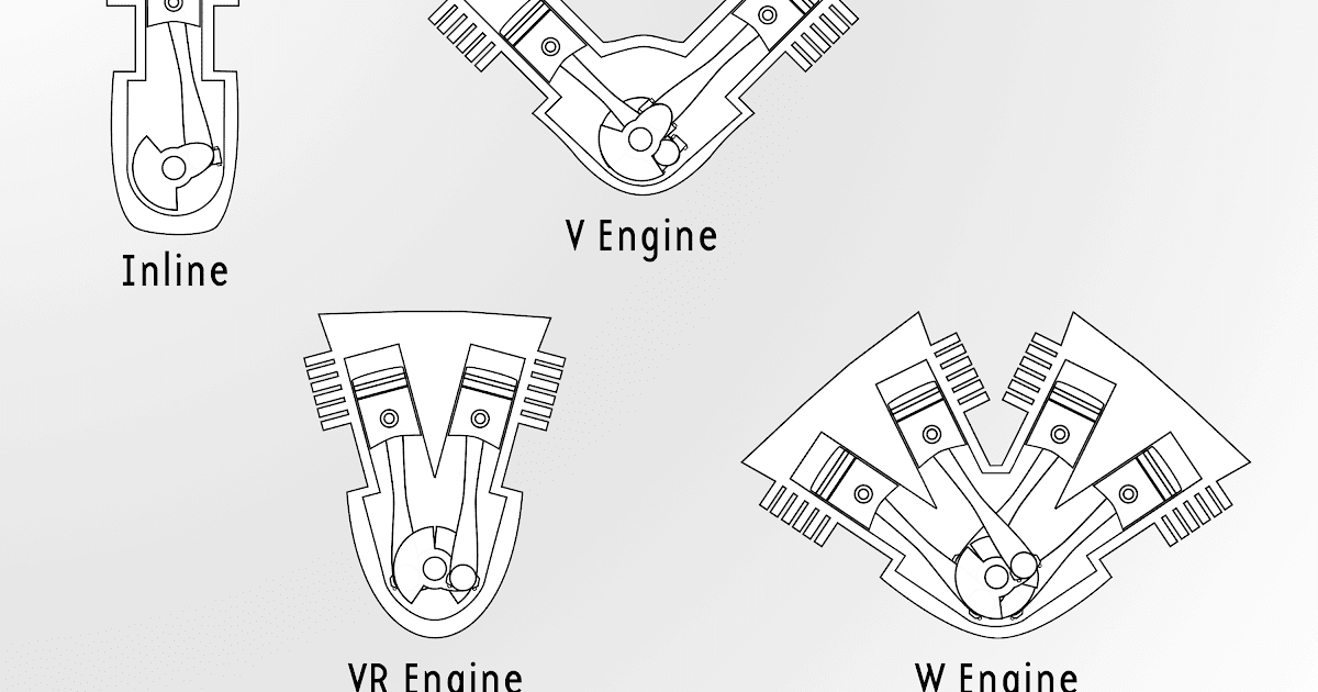 W Engine Diagram - Complete Wiring Schemas