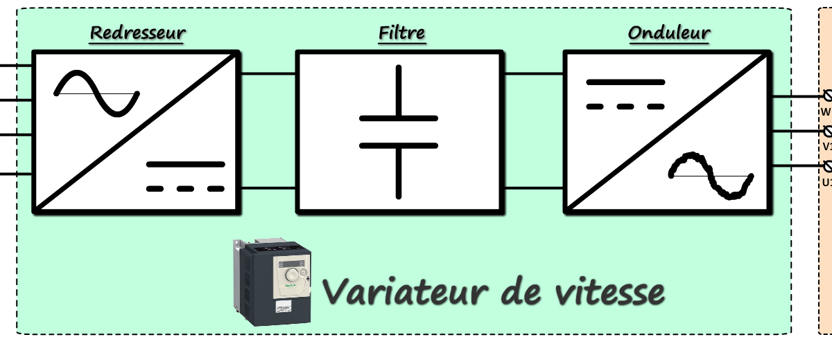 Schema Electronique Variateur De Frequence ~ schéma câblage et