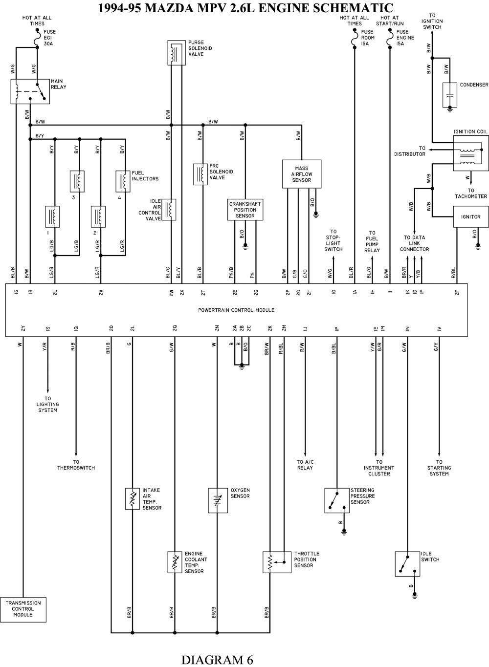 95 Mazda Mpv Engine Diagram