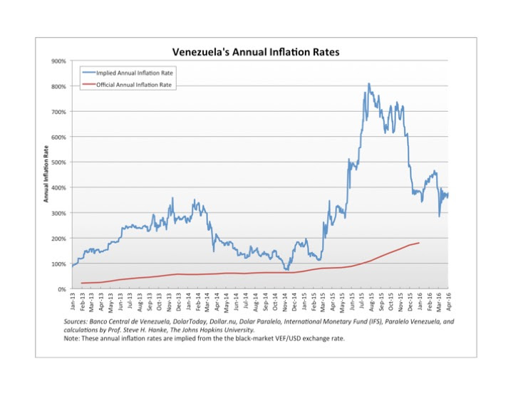CONVERSABLE ECONOMIST: Hyperinflation and the Venezuela Example