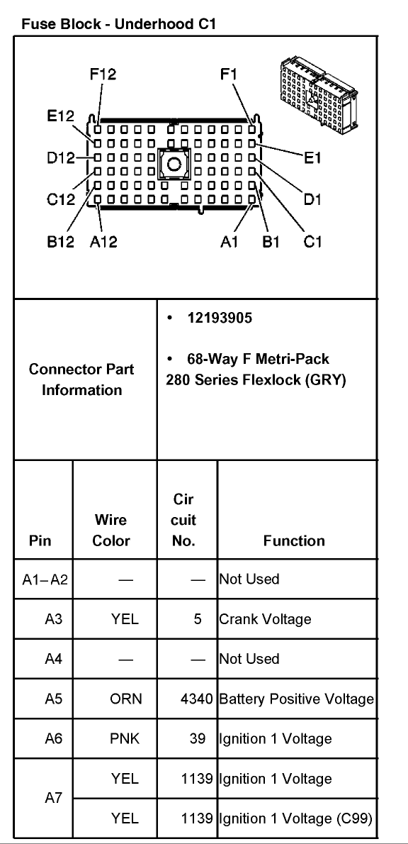 Pin 99 Firebird Fuse Box - Wiring Diagram