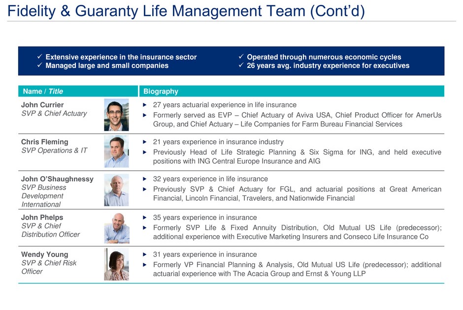 Fidelity &amp; Guaranty Life Insurance Company SAFE