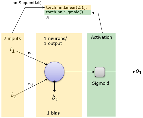 Nn linear. Torch Linear. PYTORCH Linear. Sequential PYTORCH. Класс Sequential в keras определяет модель сети в виде.