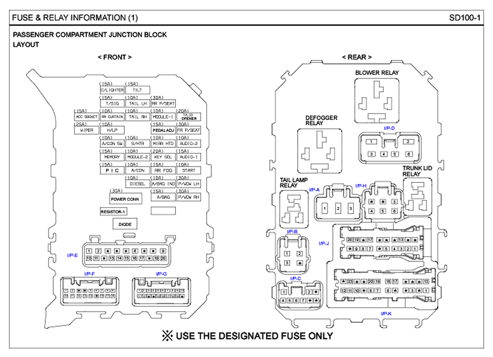 Hyundai Entourage Fuse Box Diagram Wiring Diagram Wave Green A Wave Green A Nuvolafeste It