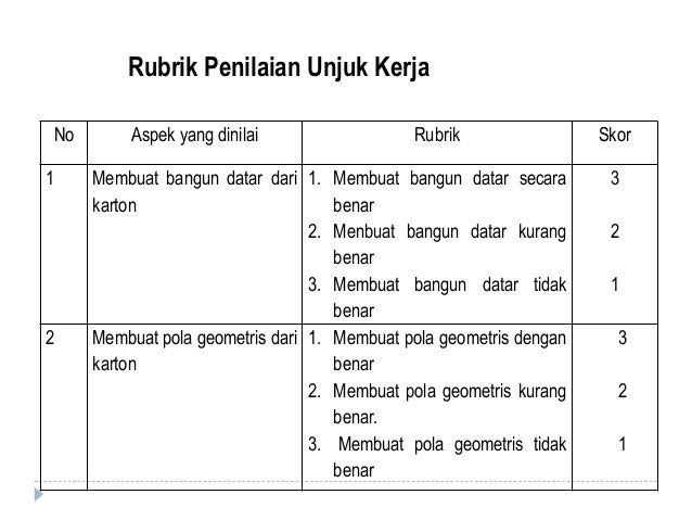 Contoh Rubrik Penilaian Keterampilan Proses Sains Garumah