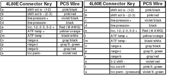 4l60e Neutral Safety Switch Wiring Diagram - Drivenheisenberg