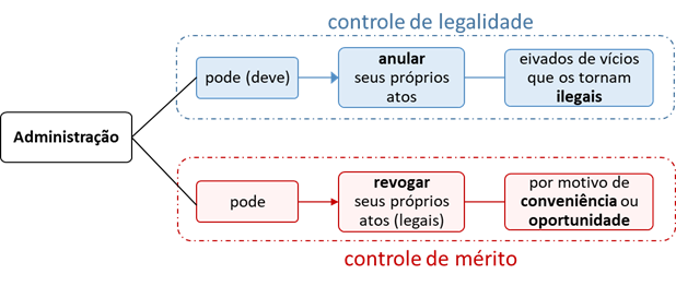 Exemplo Crime Que Feri A Legalidade Da Impessoalidadeda Gestão Pública