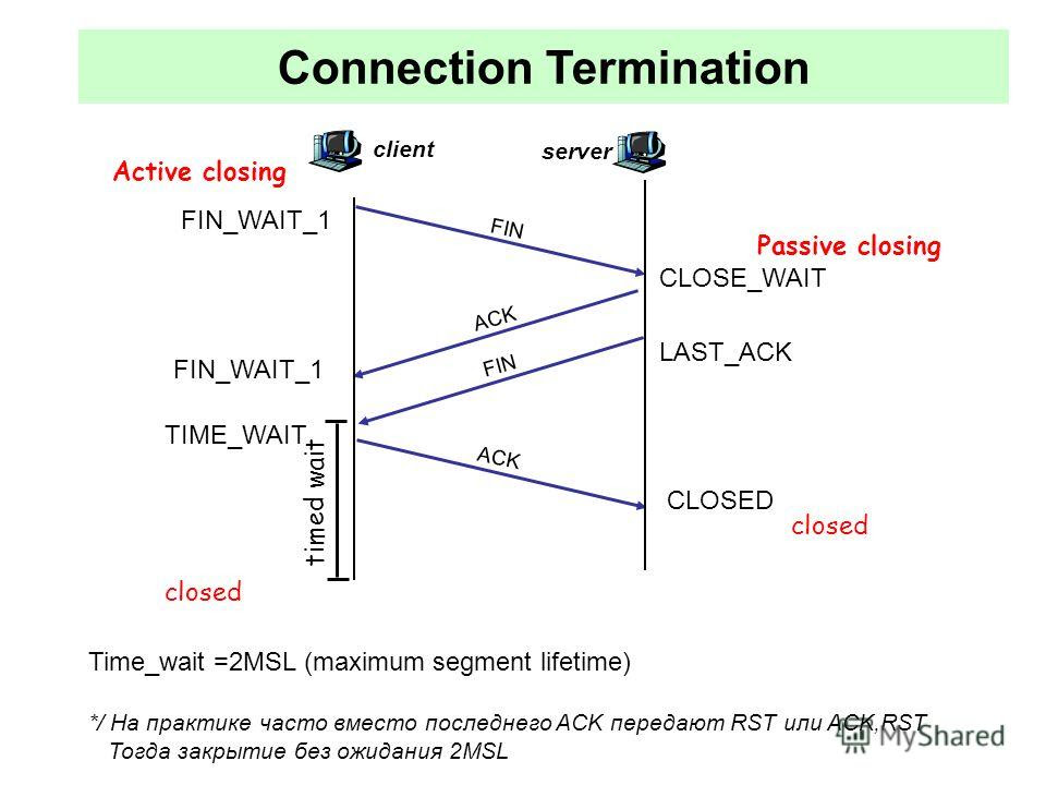 Connection terminal. TCP протокол fin ACK. TCP RST. Флаги TCP. TCP fin ACK RST.