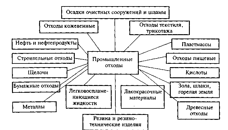 Токсичные регионы осаго