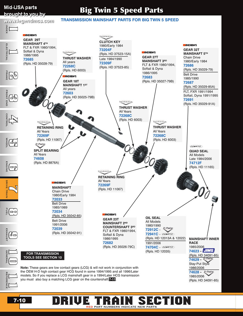 1990 Sportster Wiring Diagram - Wiring Diagram Schema