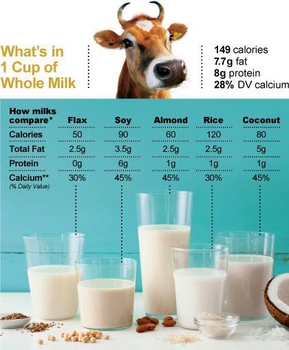 is-2-milk-healthier-healthy-info