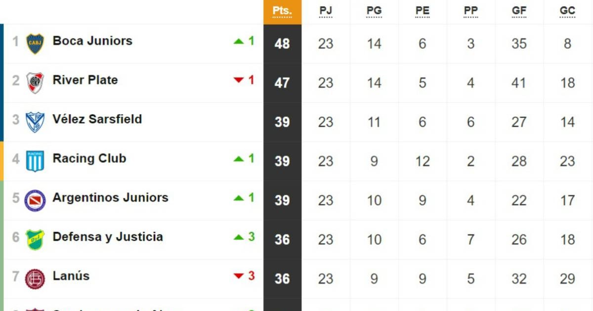 Chezmaitaipearls La Tabla De Posiciones De La Liga Boliviana 2019