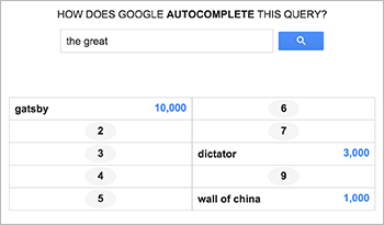 Google Feud Answers Can Dogs Learn To / Google's autocomplete is now an